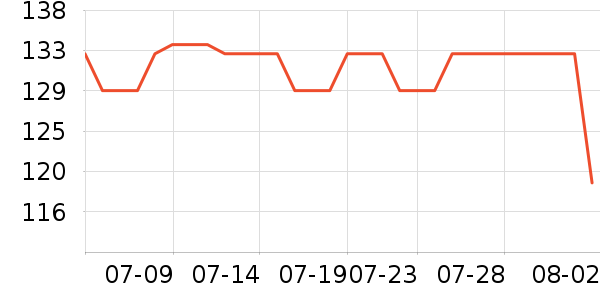 361���˶�Ь��ʷ�۸�