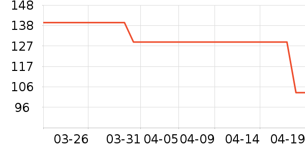 361��Ůʿ��Ь��ʷ�۸�