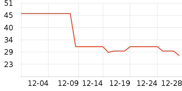 361���˶�װ��ʷ�۸�