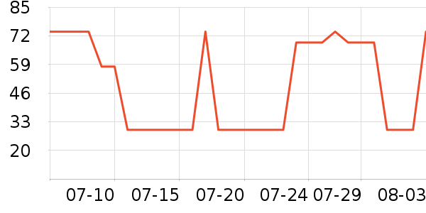 361���˶�T��/POLO����ʷ�۸�