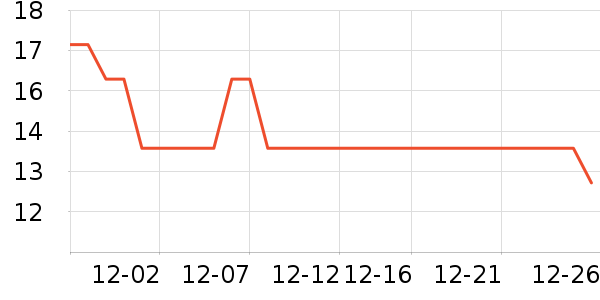 361��ñ��/Χ��/������װ��ʷ�۸�