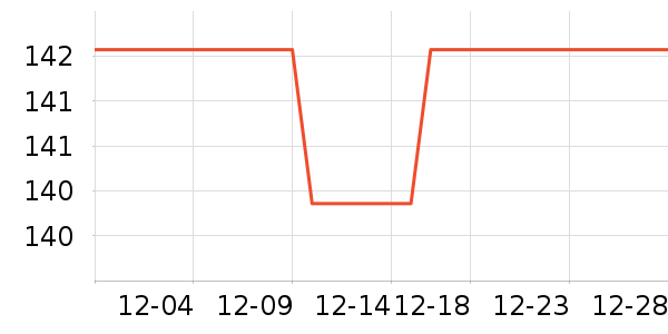 361���˶�װ��ʷ�۸�