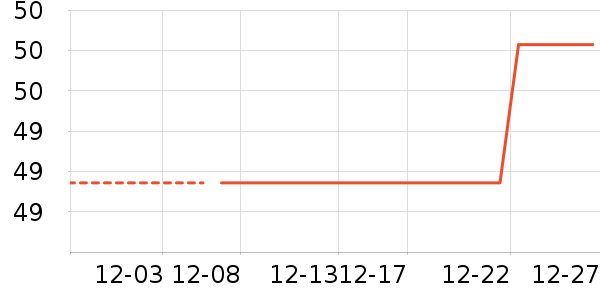 361���˶�����ʷ�۸�