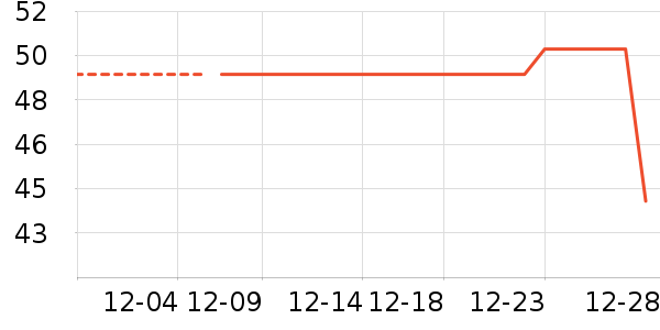 361���˶�����ʷ�۸�