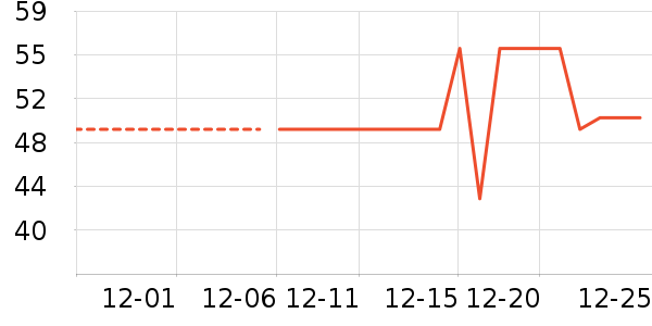 361���˶�����ʷ�۸�