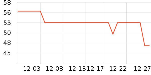 361���˶�����ʷ�۸�