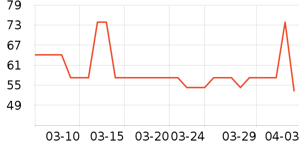 361���˶�����ʷ�۸�