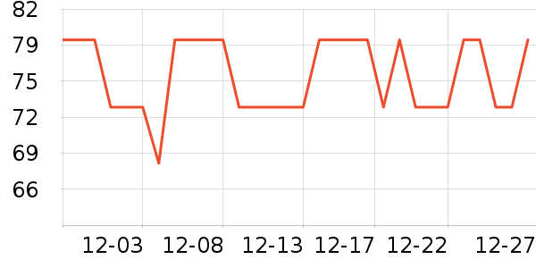 361���˶�װ��ʷ�۸�