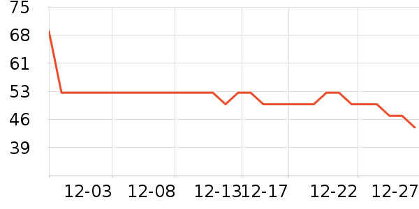 361���˶�����ʷ�۸�