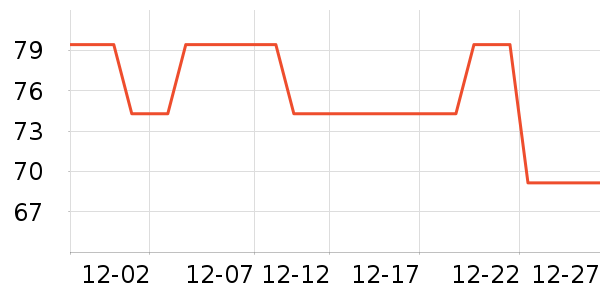 361���˶�����ʷ�۸�