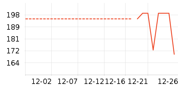 361��������ʷ�۸�