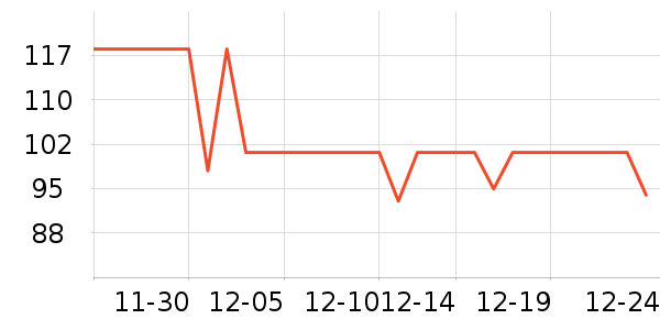 361��������ʷ�۸�