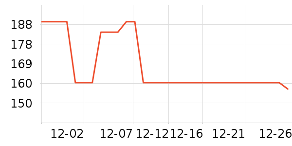 361��������ʷ�۸�