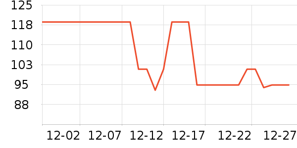 361��������ʷ�۸�