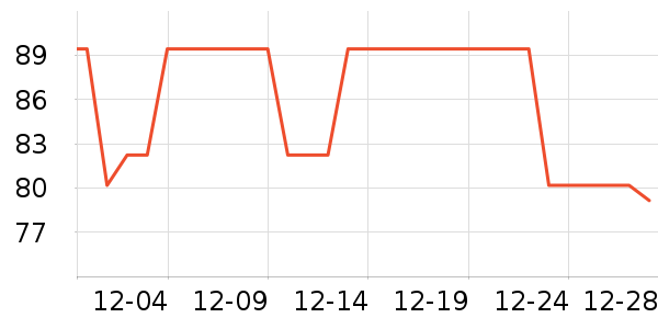 361���˶�����ʷ�۸�