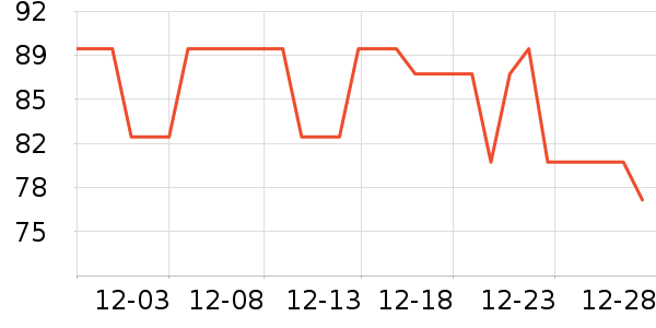 361���˶�����ʷ�۸�