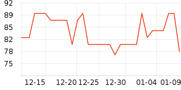 361���˶�����ʷ�۸�