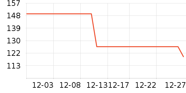 361��������ʷ�۸�