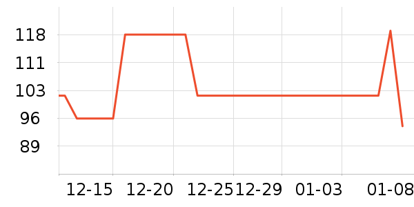 361���˶�����ʷ�۸�