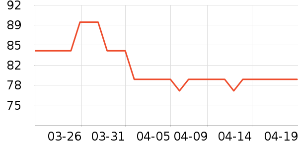 361���˶�����ʷ�۸�