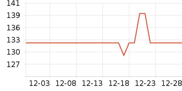 361���˶�Ь��ʷ�۸�