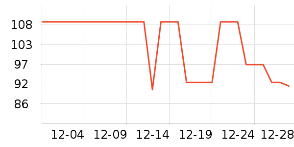 361���˶�����ʷ�۸�