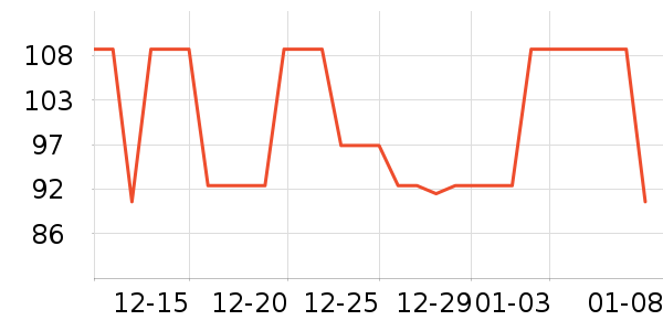 361���˶�����ʷ�۸�