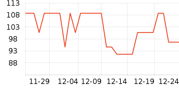 361���˶�����ʷ�۸�