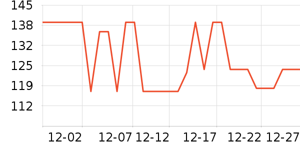 361��������ʷ�۸�