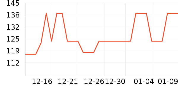 361��������ʷ�۸�