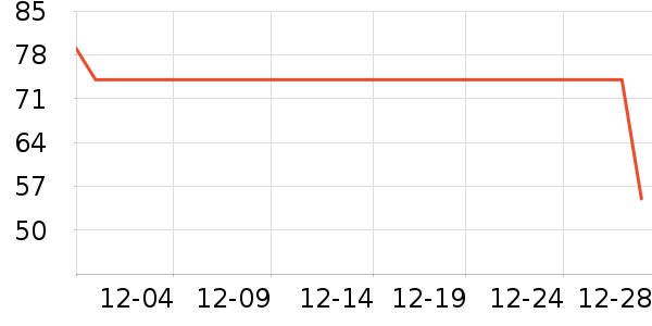 361���˶�װ��ʷ�۸�