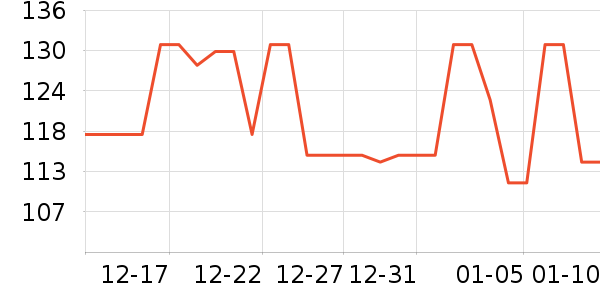 361��������ʷ�۸�