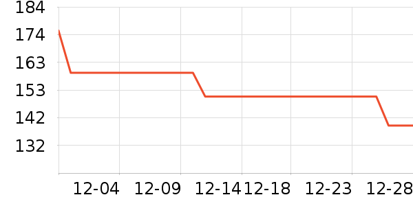 361���˶�װ��ʷ�۸�