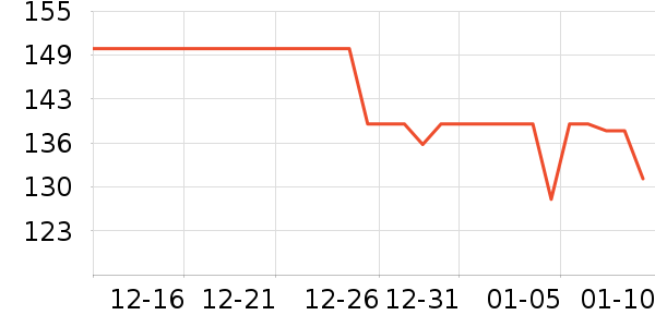 361���˶�װ��ʷ�۸�