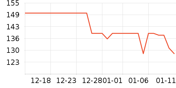 361���˶�װ��ʷ�۸�