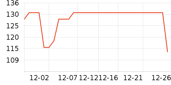 361��������ʷ�۸�