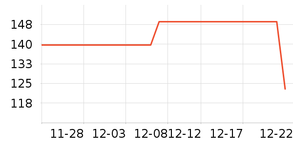 361��������ʷ�۸�