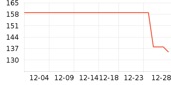 361���˶�װ��ʷ�۸�