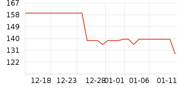 361���˶�װ��ʷ�۸�