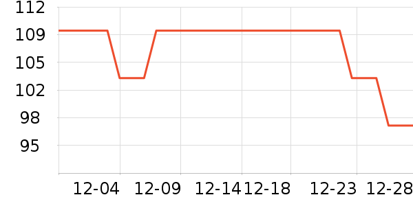 361���˶�װ��ʷ�۸�