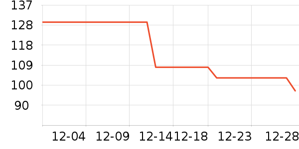 361���˶�װ��ʷ�۸�