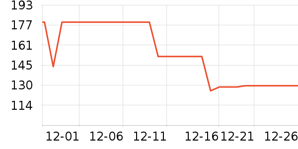 361���˶�Ь��ʷ�۸�