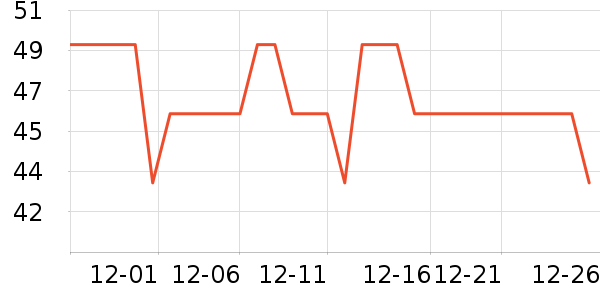 361���˶�����ʷ�۸�