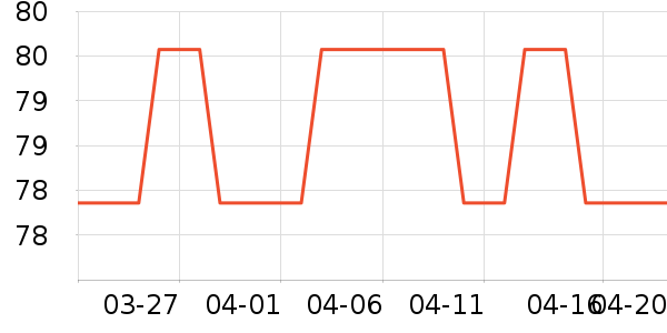 361���˶�����ʷ�۸�