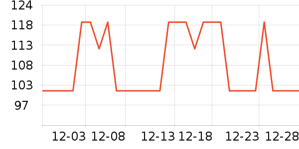 361���˶�װ��ʷ�۸�