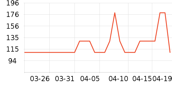 361���˶�װ��ʷ�۸�