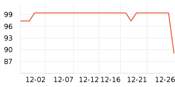 361���˶�װ��ʷ�۸�