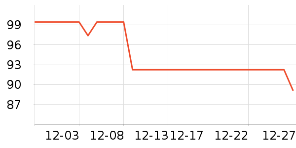 361���˶�װ��ʷ�۸�