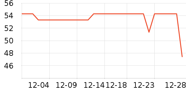 361��������ʷ�۸�