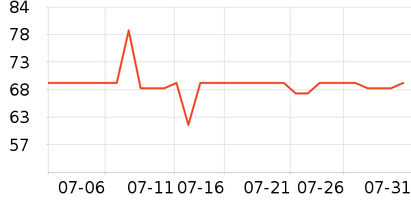 361���˶�װ��ʷ�۸�